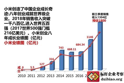 雷军小米为什么成功,小米为什么能成功