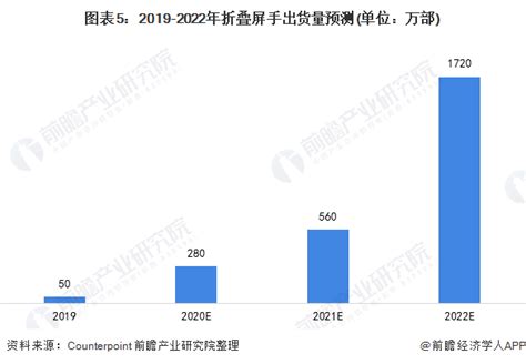 b894bc33e70fda45 小米2022年发布的手机