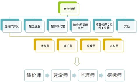 专科工程造价学什么意思,专科工程造价就业好吗