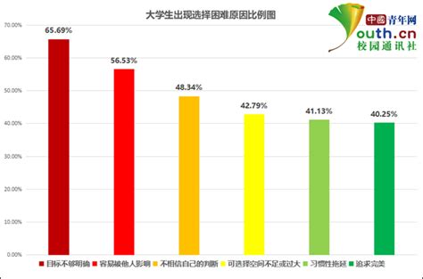 文科277分能上什么大学,文科四百三十分能上什么大学