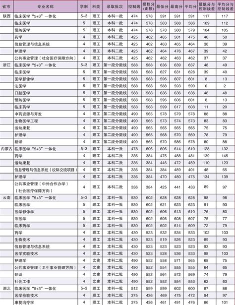 2016年高考507分能走什么学校,能报什么学校