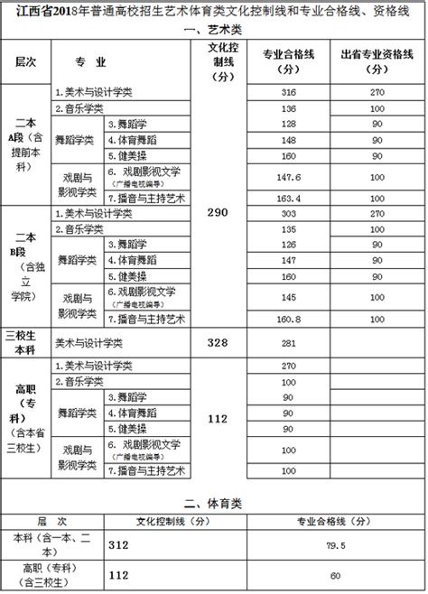 2016江西高考分数线什么时候出来,怎么看待今年江西高考分数线