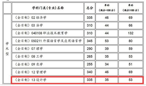 如何提高后进生学习成绩研究效果,浅谈如何提高后进生学习成绩.doc