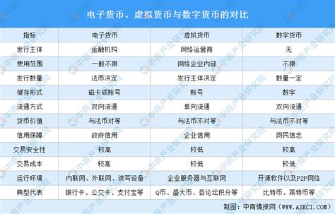 B股数字货币概念上市,数字货币概念股