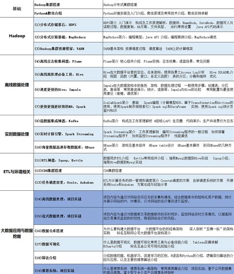 hadoop工程师待遇,Hadoop工资待遇