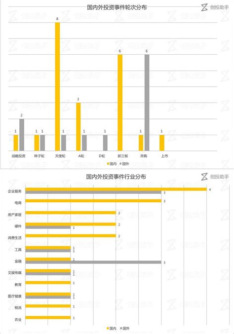 积极搭建融资平台,投融资平台是什么意思