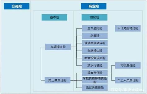 交车保险车船税是什么,货车保险车船税是什么