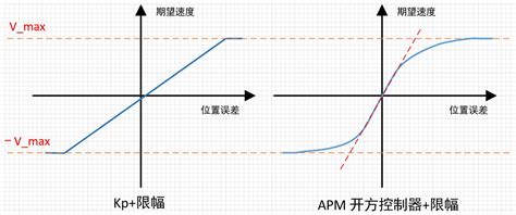 PID的作用是什么,什么是pid控制