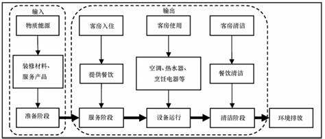 酒店个性化服务的特点,酒店服务标准化为先