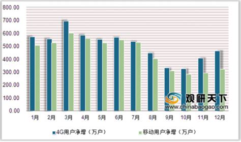 中国电信客户编码是什么,超级巨无霸中国电信回A股上市