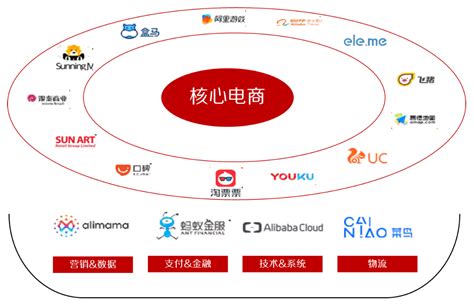 为什么支付宝做不了社交,支付宝仍然要做社交
