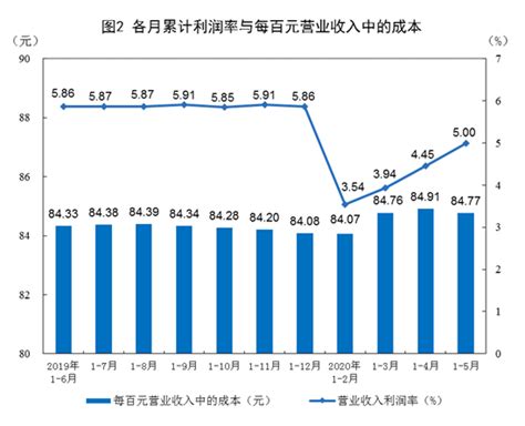 为什么中国联通16年利润下降,联通网络为什么这么差