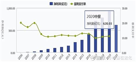 融资公司钱从哪里来,融资公司的钱来自哪里