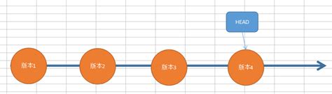 4个手机编程软件记得收藏哦 手机上有什么编程软件