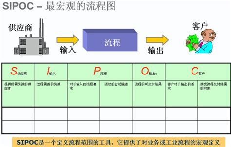 为什么要分析客户,分析型的客户怎样对待