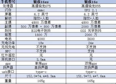 魅族16s配置参数 6 128GB