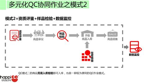 协同是什么意思,发票协同是什么