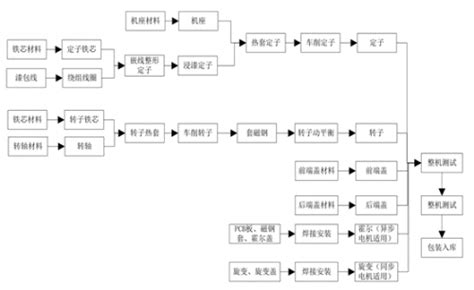 新建电厂需要什么手续流程,绿色火电厂建设的指导思想