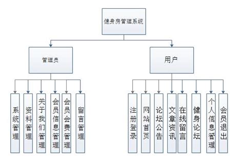 毕业论文程序代码查重,论文程序代码如何查重