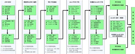 Java学习者论坛,java学习者论坛