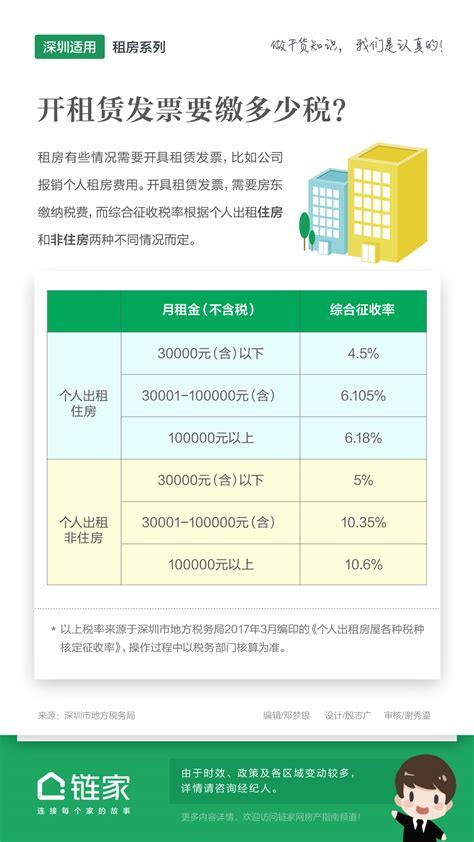 为什么票房要造假,为什么会进行票房保底