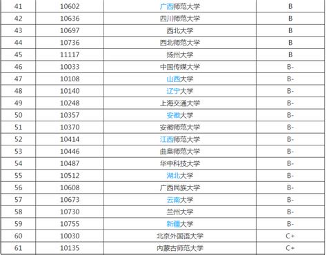 山东理科什么时候报志愿,山东理科419能报什么学校