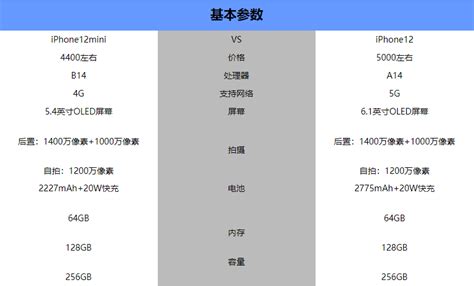 iPhone12mini降至3000元 苹果12mini性价比高吗