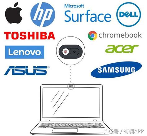 为什么摄像机不用ssd,为什么不用DV摄像机呢