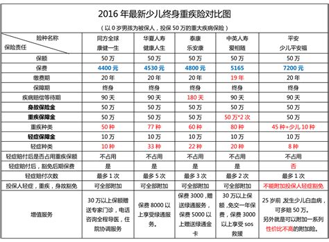 少儿平安福保险到底值不值得买,这保险怎么样