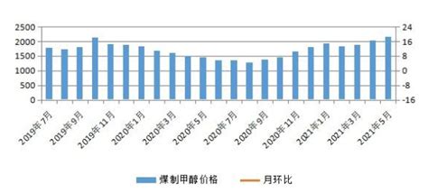 晋中煤改气什么牌子, 晋中市委书记吴俊清