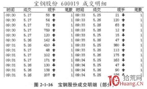 明天股市会怎么走,怎么看股票的涨跌