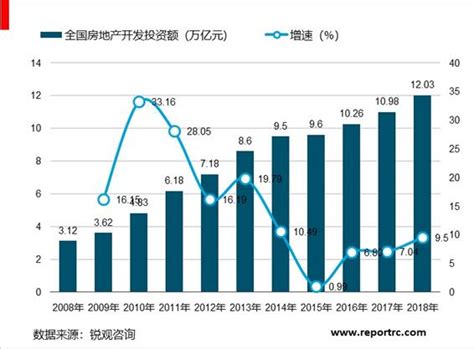 海南房价2020预测,今年海南房价会降吗