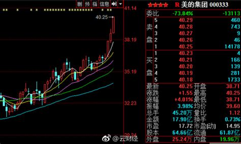 保险板块股票行情,证券银行保险三大板块大涨