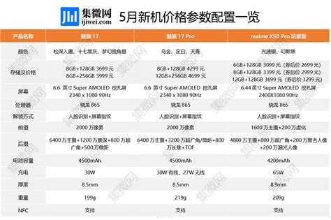 魅族最便宜的手机是哪款 &quot;魅族最便宜的手机&quot;