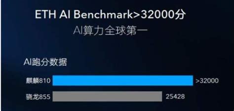 高通骁龙处理器和麒麟处理器哪个好 骁龙和麒麟处理器哪个好