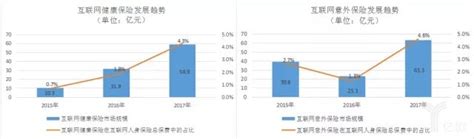 保险论文 网站有哪些,论文里究竟揭露了什么