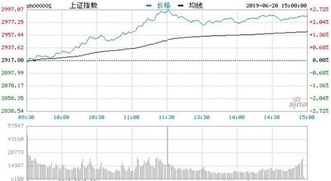 保险板块走势,券商板块异动