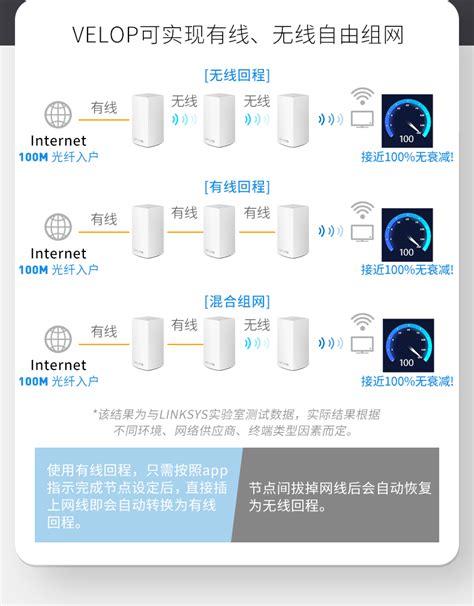 自己买个机顶盒能看电视吗,有宽带自己买个机顶盒