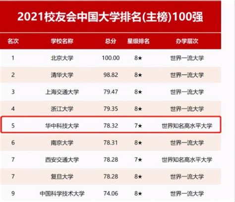 高考数学拔高刷什么,高三党现在数学在及格线徘徊