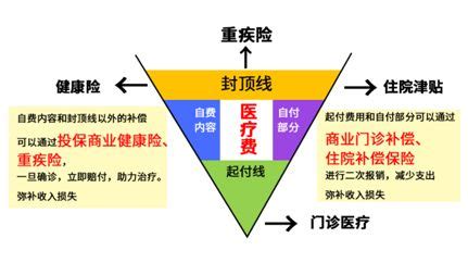 意外险分类自费,意外保险可以报销自费药吗