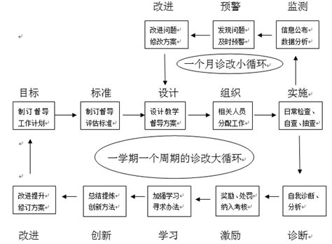 如何进行绘本教学设计,静待春天教学设计