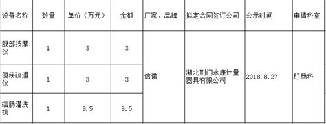 北京浦祥医院怎么样,谁说青浦区房价高