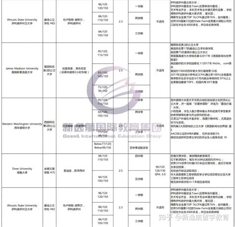 辽宁高考400分理科能上什么大学6,理科630分的女生