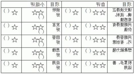 长沙中小学生期末暖心评语刷爆朋友圈,小学生期末自评怎么写