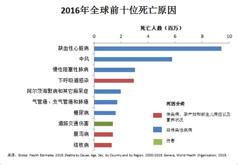 十大疾病包括什么病,重疾险中的重疾包括哪些疾病