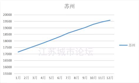 南通2018年房价预测,南通房价5年内会掉价吗