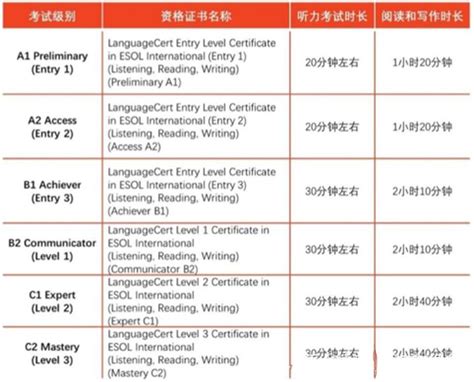 先了解论文是什么意思,论文形式是什么样的