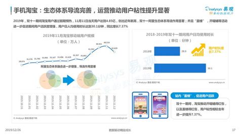 电子商务对银行有哪些影响,浅析电子商务的发展