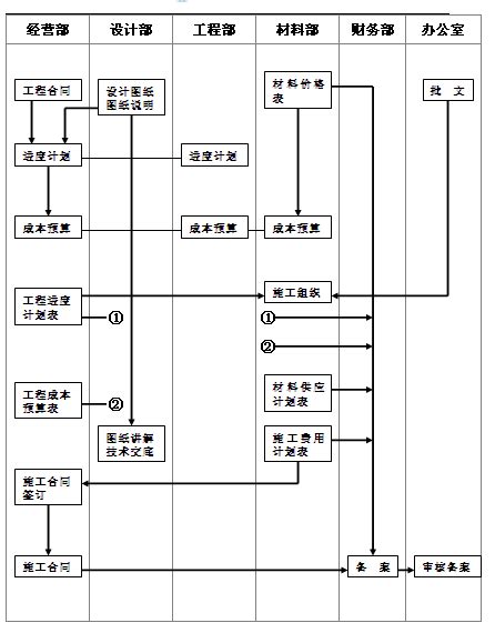 家具设计与制造专业要考什么证,读机械设计制造与自动化专业