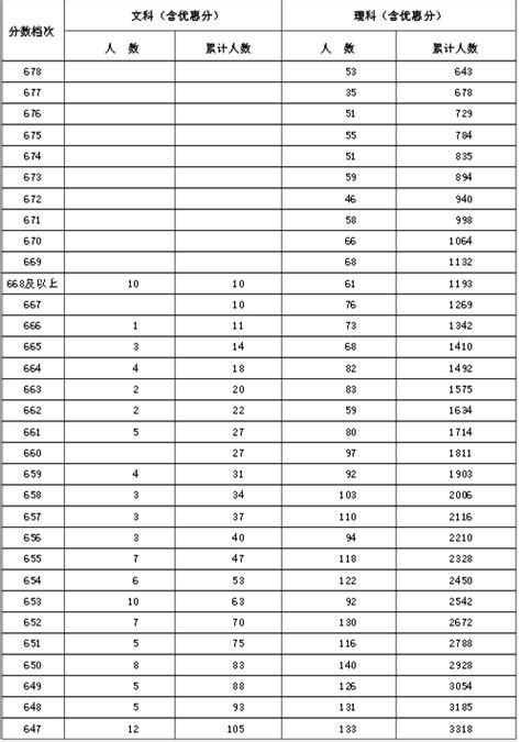 河北理科能考什么一本大学排名,河北理科515分